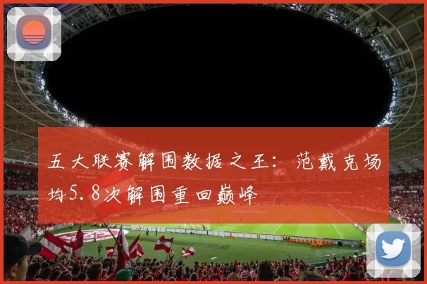 五大联赛解围数据之王：范戴克场均5.8次解围重回巅峰